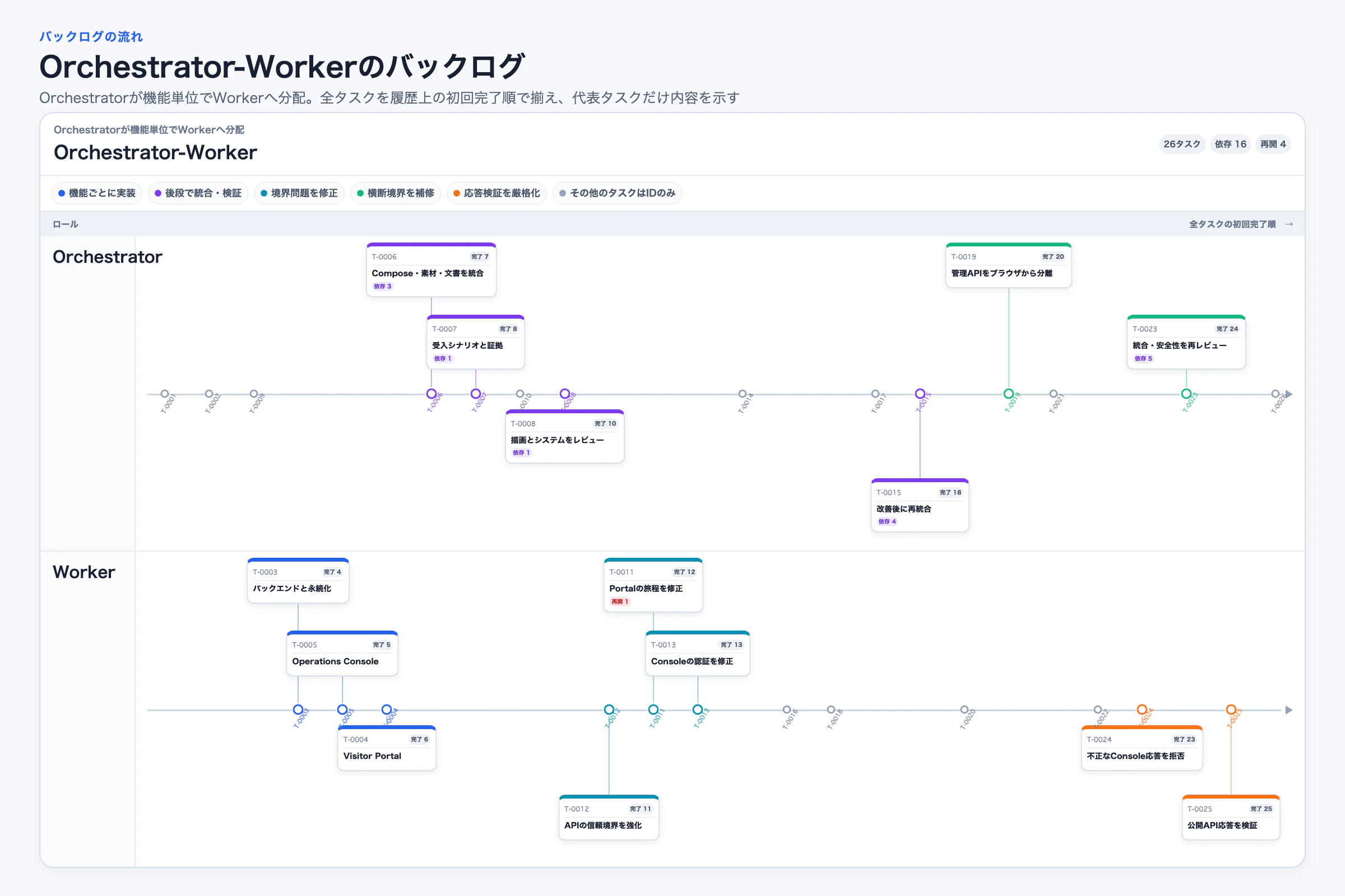 orchestrator-worker.png