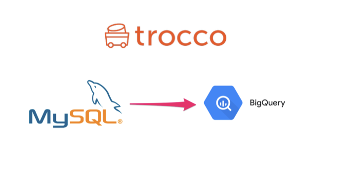 MySQLのデータをGoogel BigQueryへ転送
