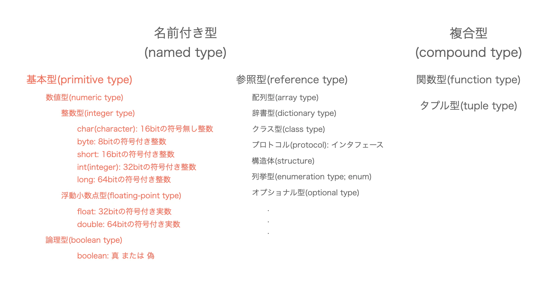 スクリーンショット 2020-11-07 14.04.34.png