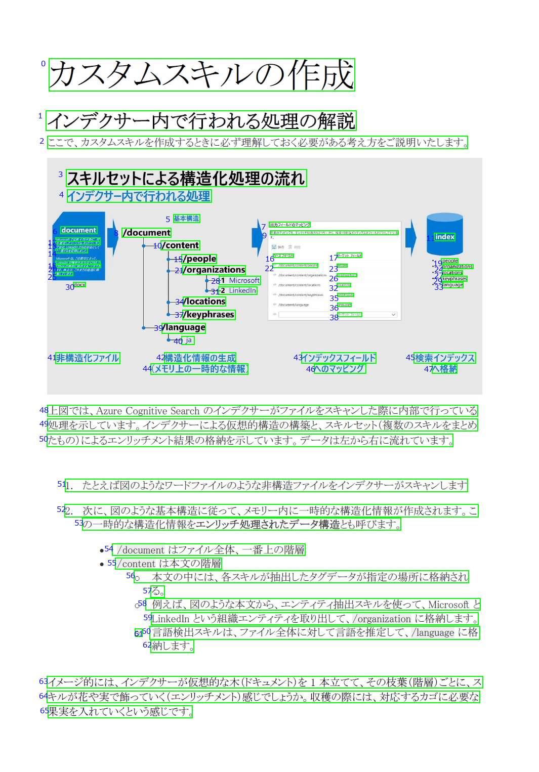 output_customskill_read3.2_line.png