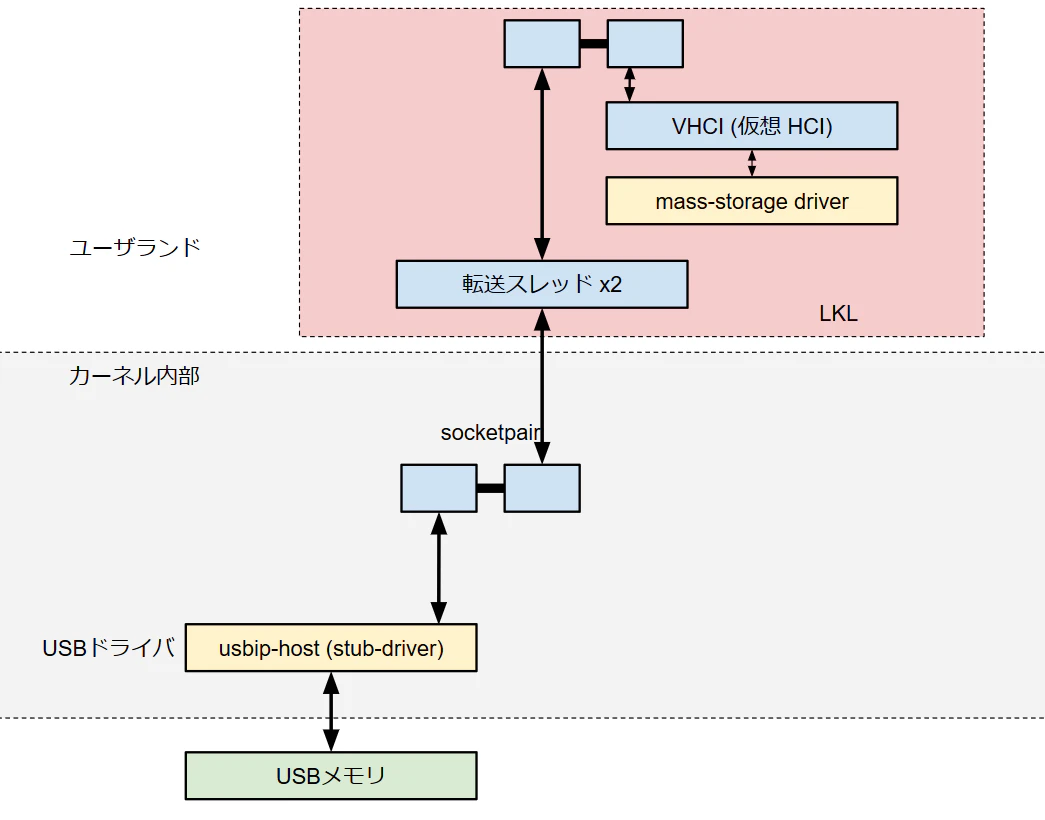 SnapCrab_NoName_2019-6-24_20-35-35_No-00.png
