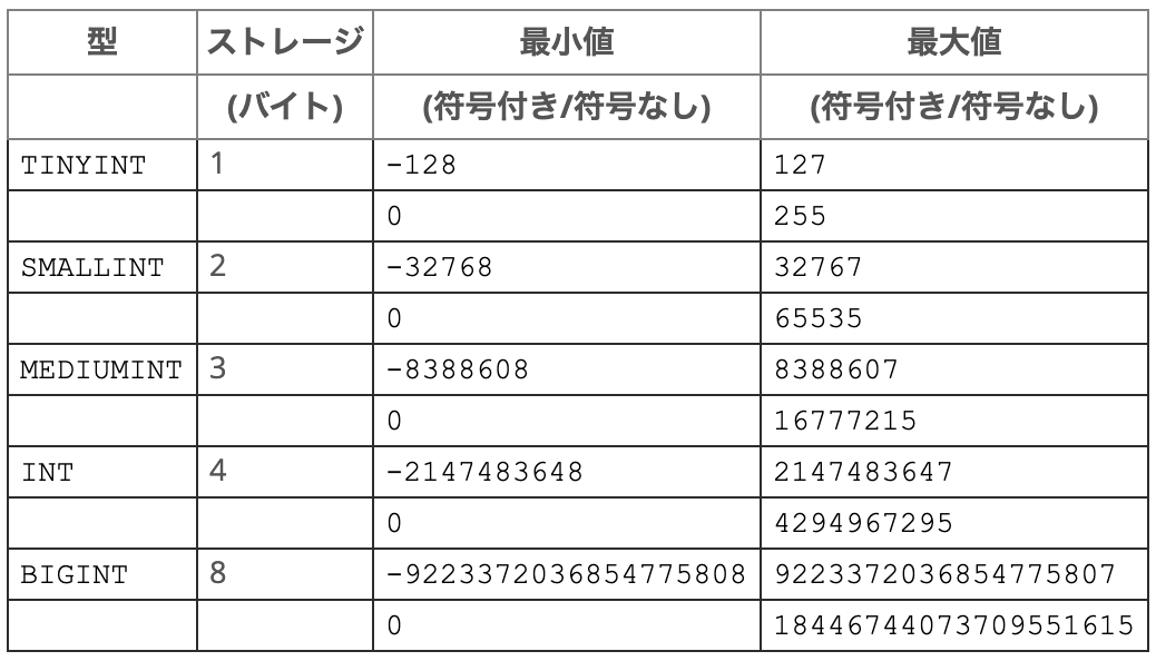 Php Pdo Bindparam と日付型 Date Datetime とbool型にハマる かもメモ