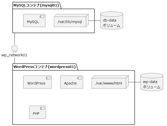 wordpress.png