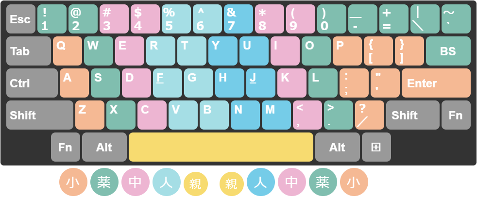 Happy Hacking Keyboard Us配列 そのキーをその指で押すな Hhkbの使い方 Qiita Happy Hacking Keyboard Us配列 そのキーをその指で押すな Hhkbの使い方 Qiita