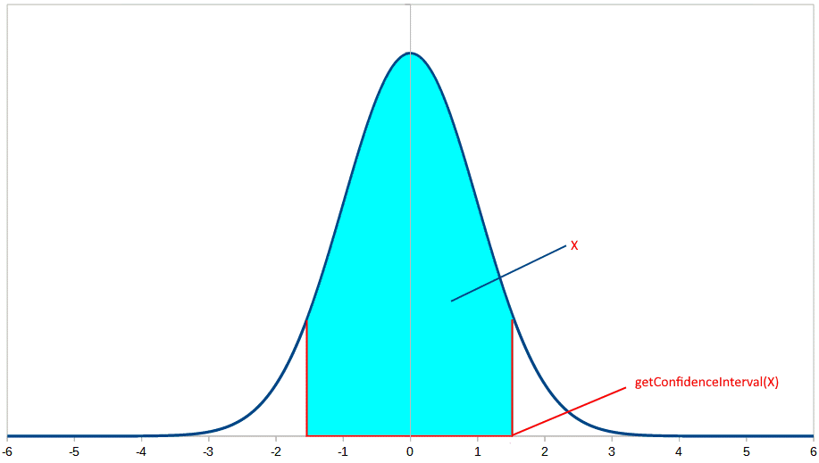 StandardNormalDistribution2.png