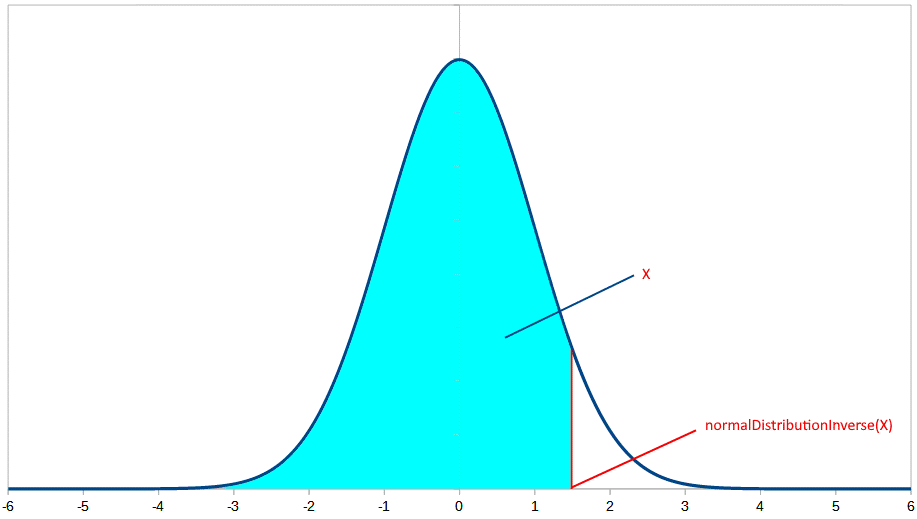 StandardNormalDistribution2x.png