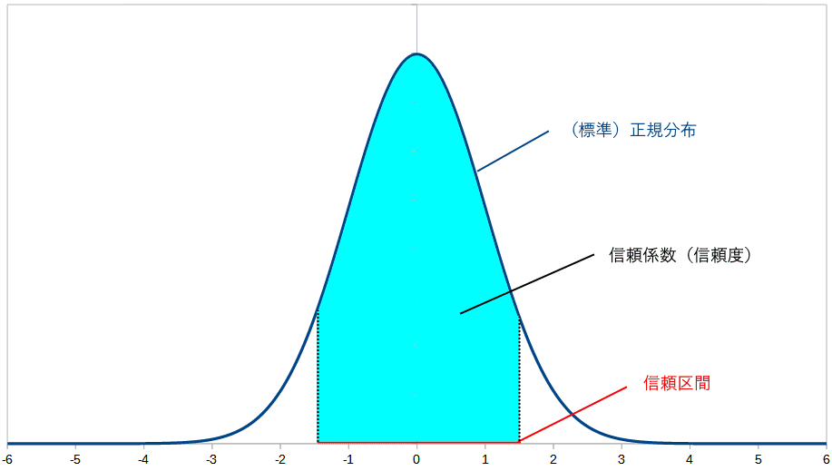 StandardNormalDistribution0.png