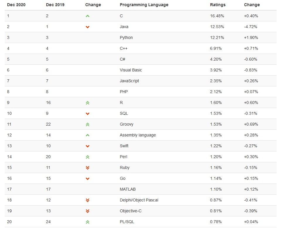 tiobe202012-1.jpg