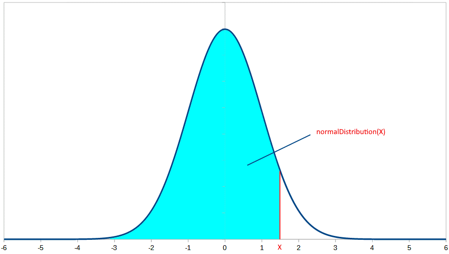 StandardNormalDistribution1x.png