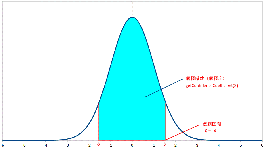 StandardNormalDistribution1.png