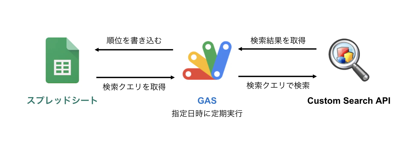 スクリーンショット 2020-02-10 15.58.22.png