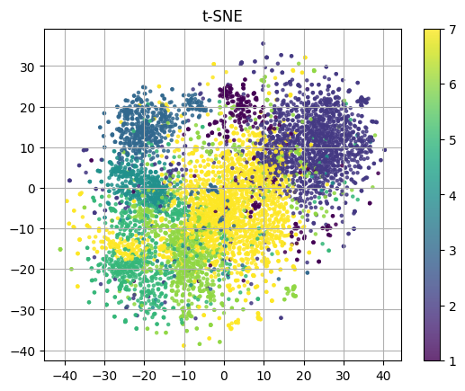tsne_label.png