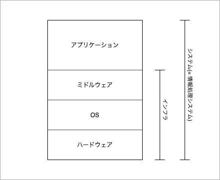 システムについて-ページ1.drawio.png