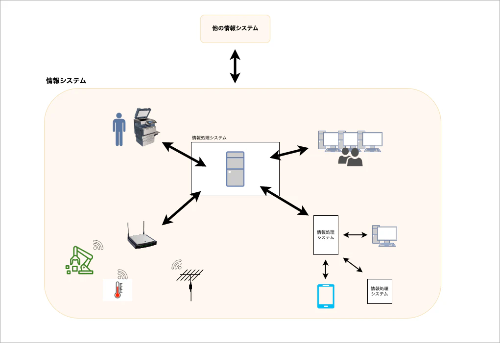 システムについて-ページ3.drawio.png