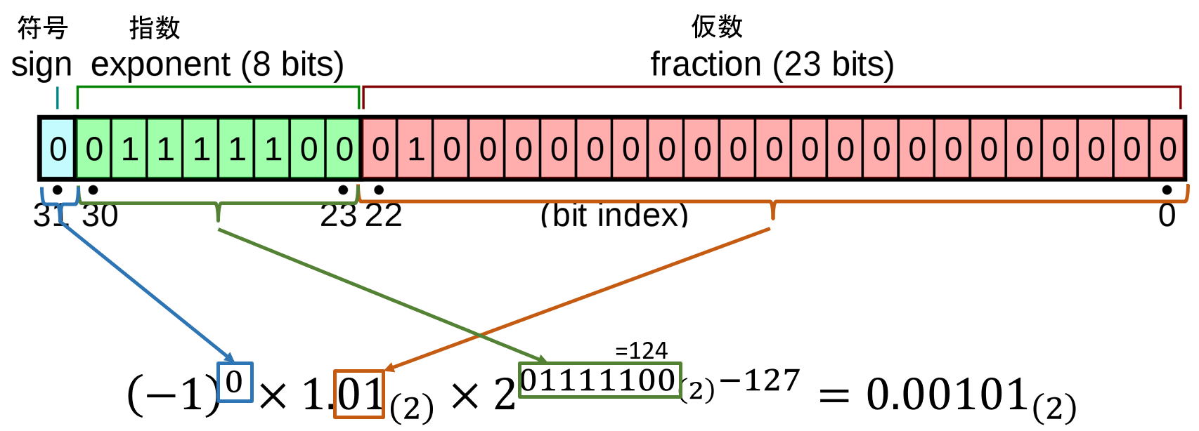 ieee754_example.png