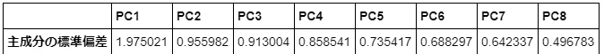主成分の標準偏差.png