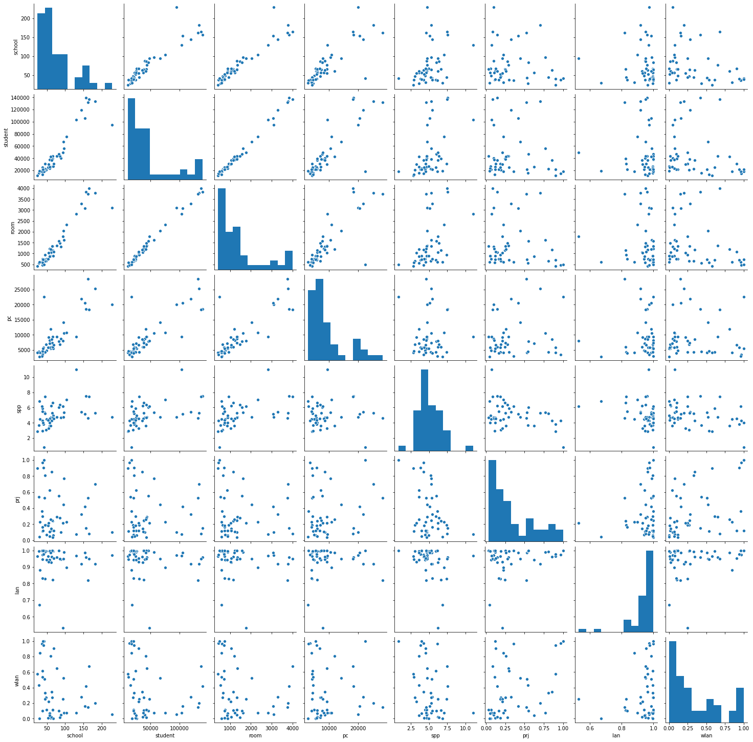 seaborn_pairplot (1).png