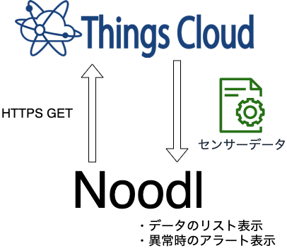 things_cloud.png