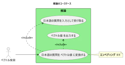 Qiita-04-2-推論のユースケース.png