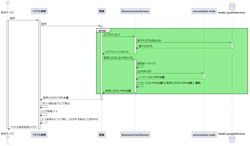 Qiita-04-5-選定した技術スタック.png