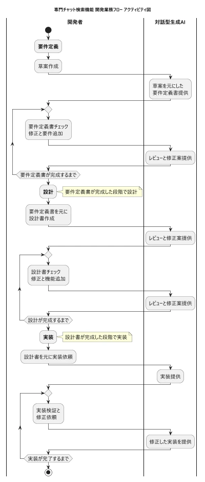 Qiita-03-03-開発業務フロー.png