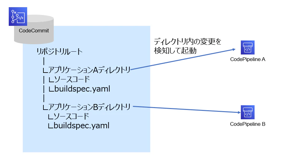 yaritaikoto.png