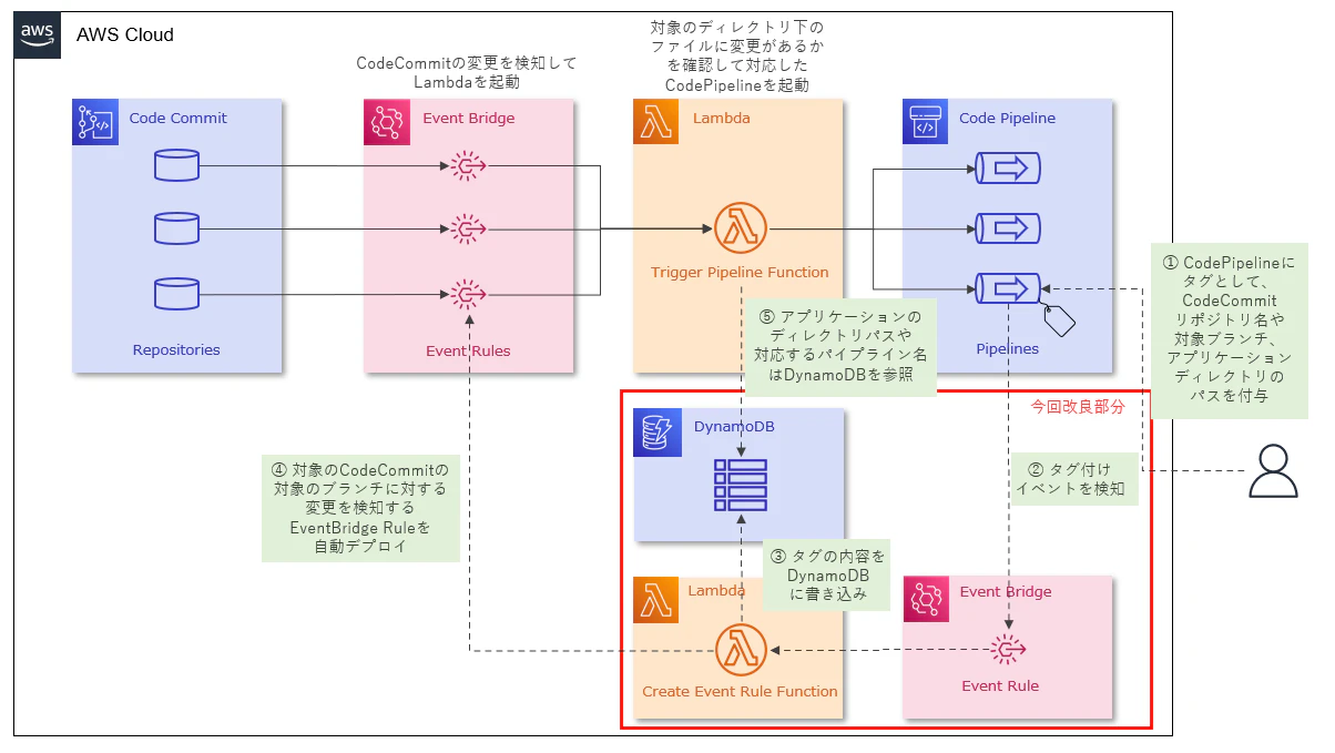 CodePipelinePathBaseExtension.png