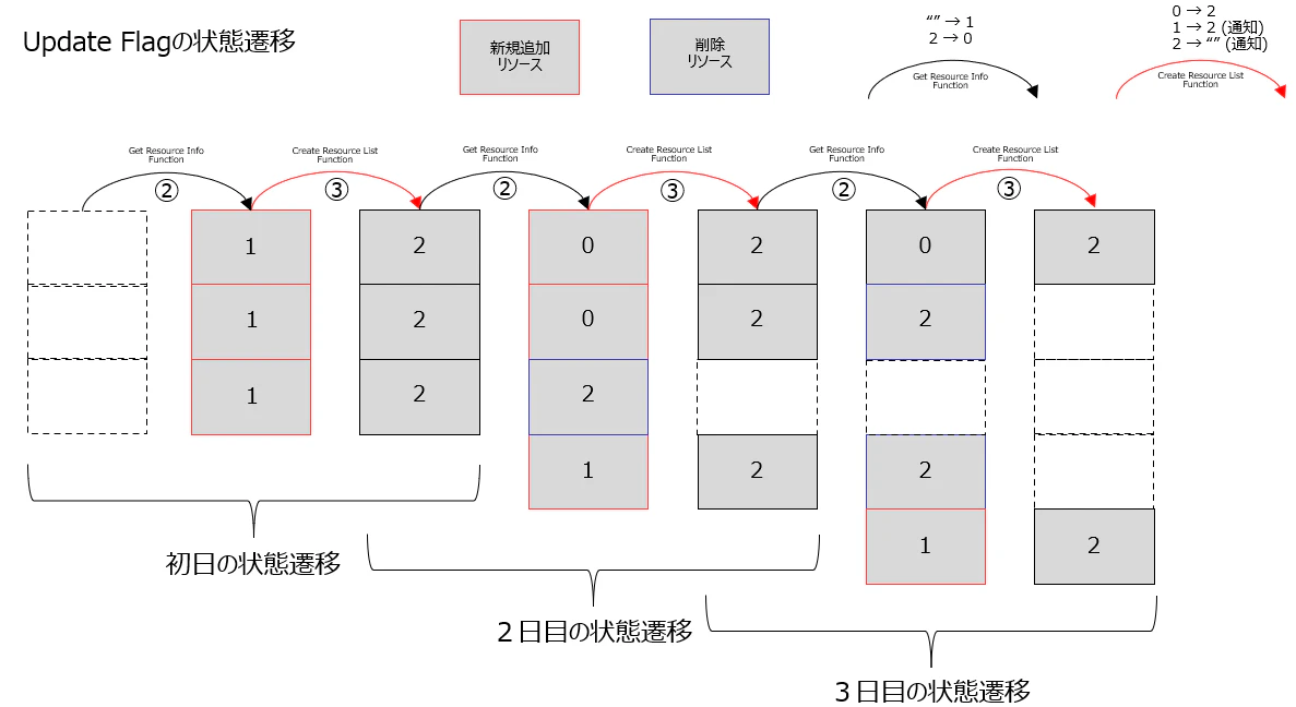 stateflow.png