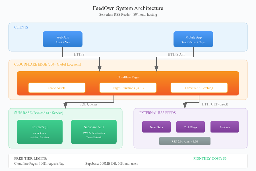 アーキテクチャ図