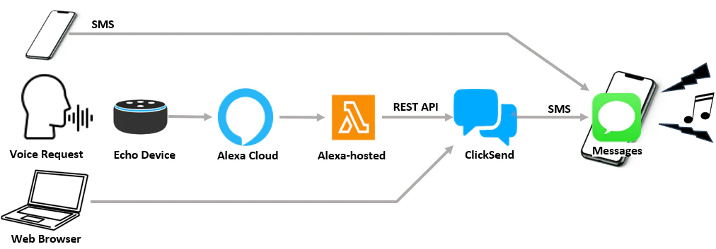 systemflow02.png