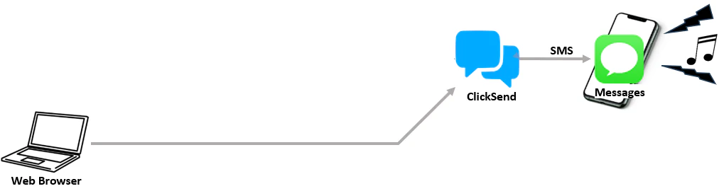 systemflow01.png