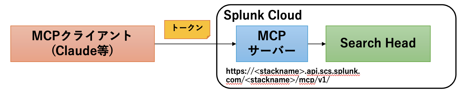 スクリーンショット 2025-07-22 0.21.01.png