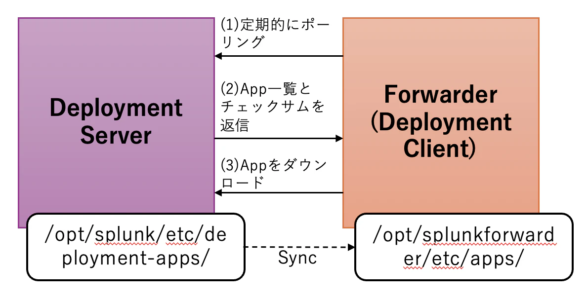 スクリーンショット 2024-12-01 0.43.51.png