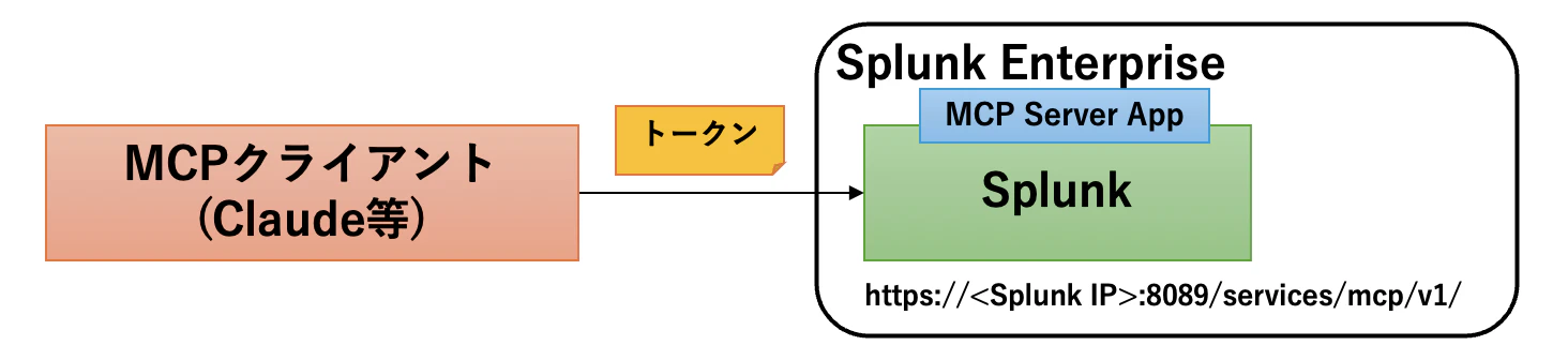 スクリーンショット 2025-09-14 3.34.53.png