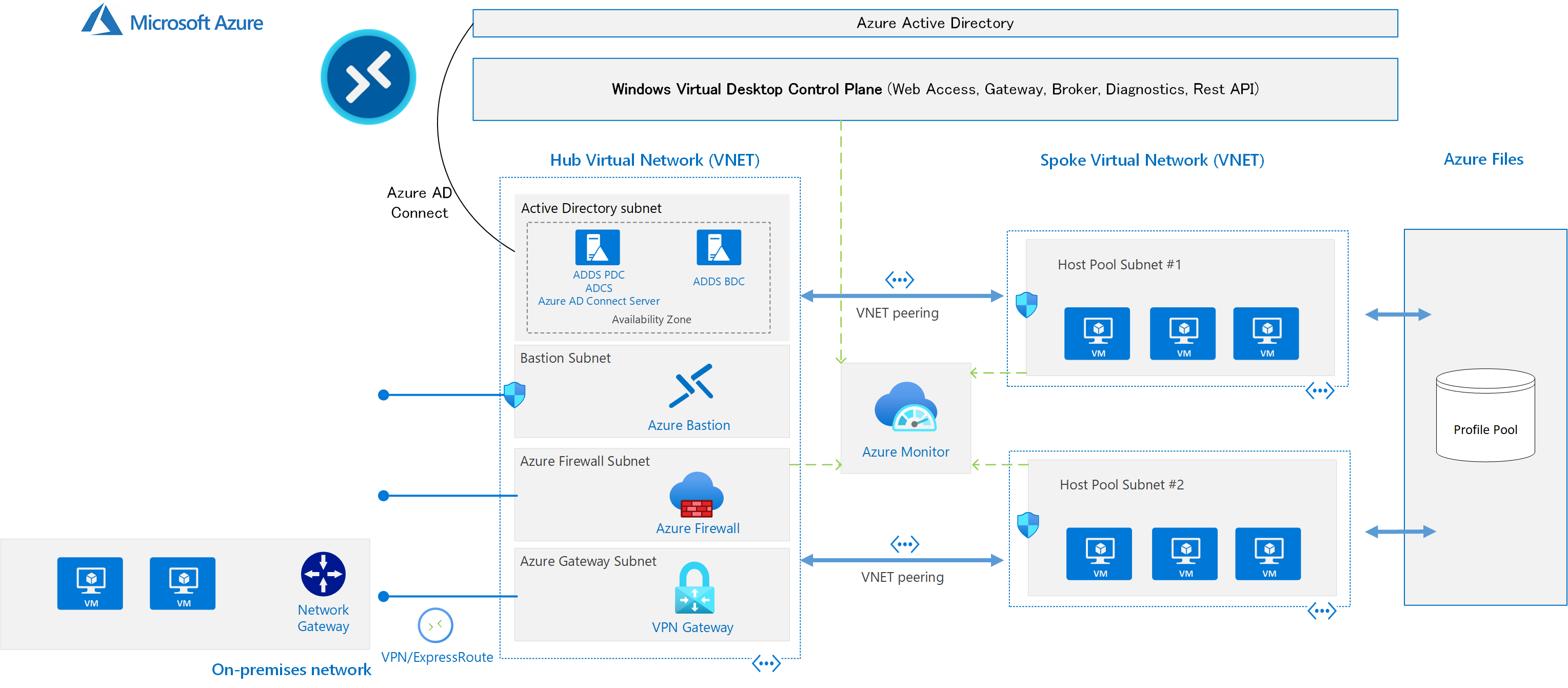 Windows Virtual Desktop Wvd の画面転送について Cloud Steady パーソルプロセス テクノロジー株式会社