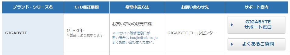 修理申請方法が「お買い求めの販売店様」 「※ECサイト等修理窓口が無い場合は houjin@cfd.co.jp までお問い合わせください。」と記載