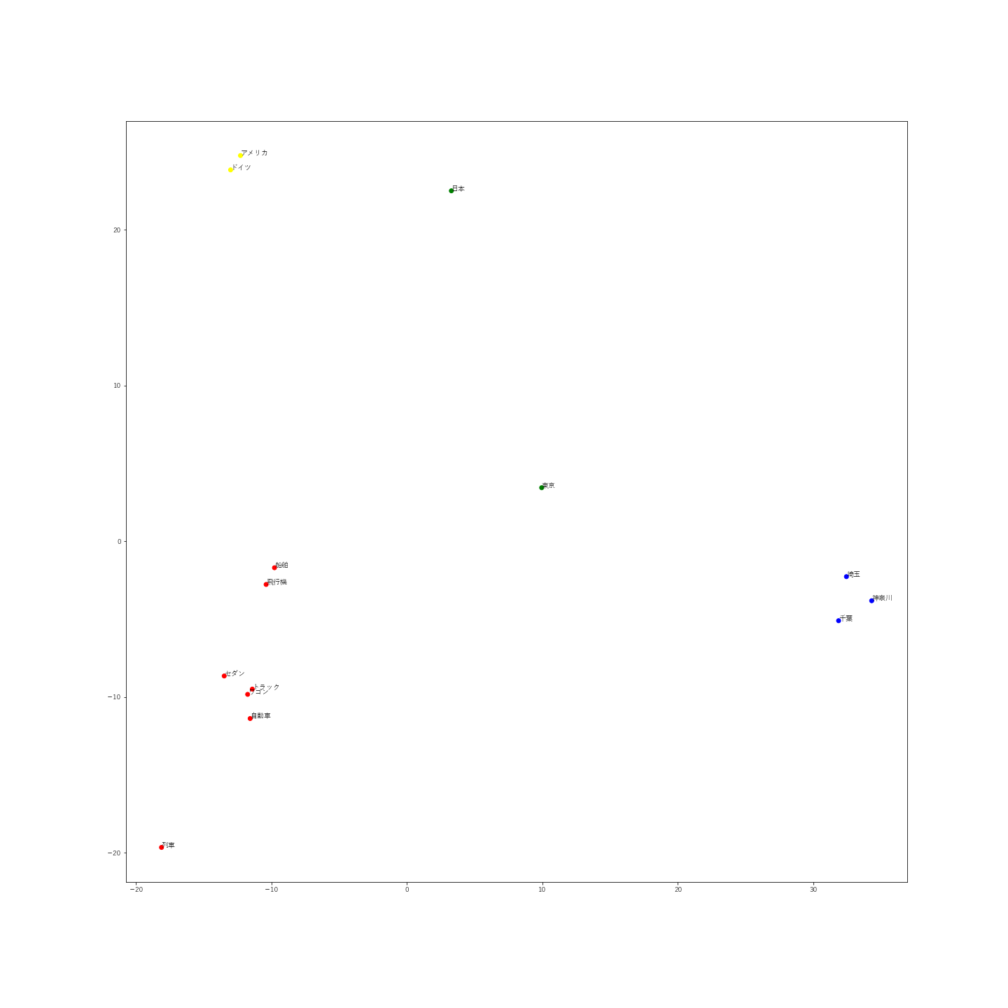 word_clustering_scatter2.png