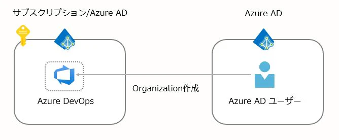 20200817_devops_organization_01_image.JPG