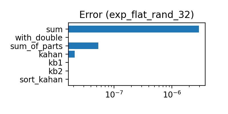 exp_flat_rand_32.png