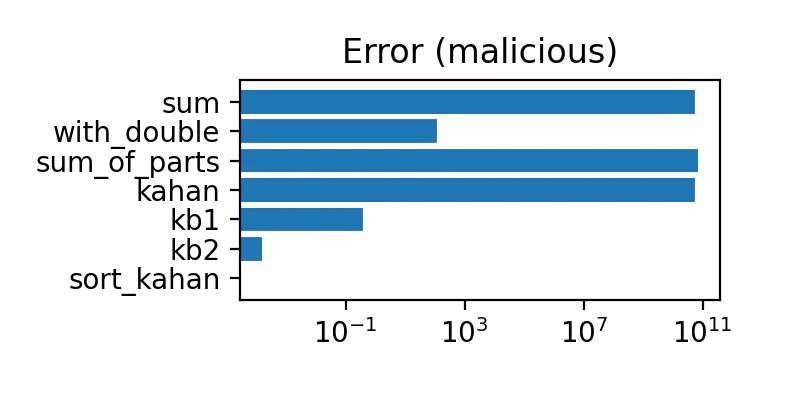 malicious.png