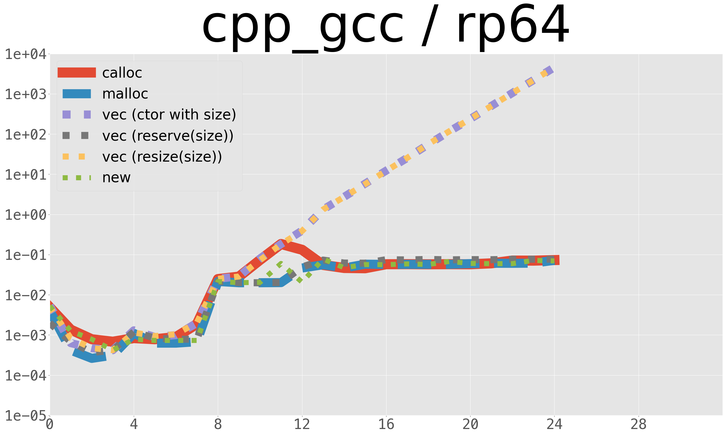 cpp_gcc_rp64.png