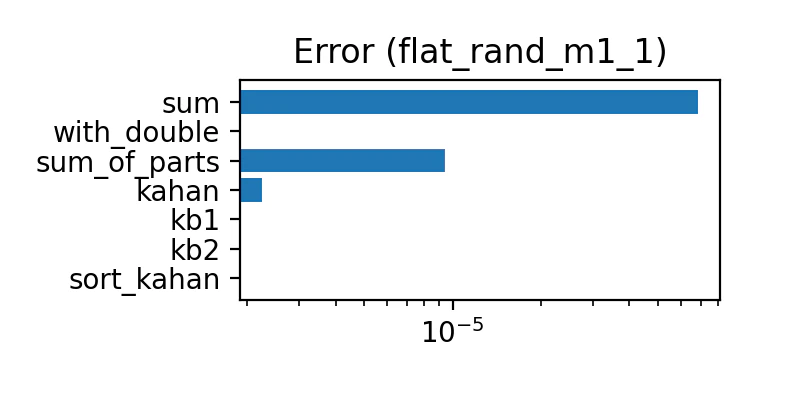 flat_rand_m1_1.png