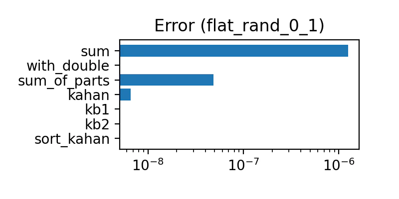 flat_rand_0_1.png