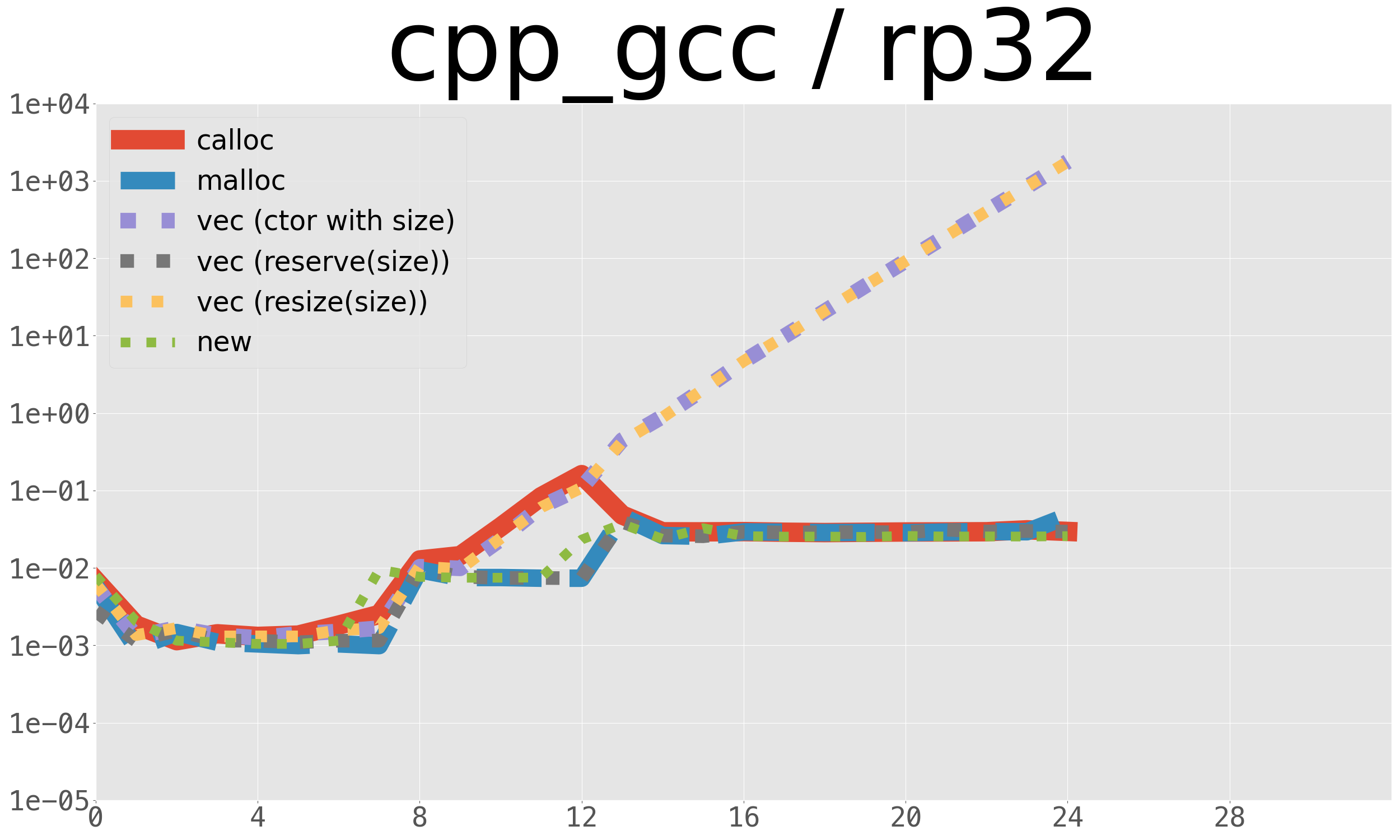 cpp_gcc_rp32.png