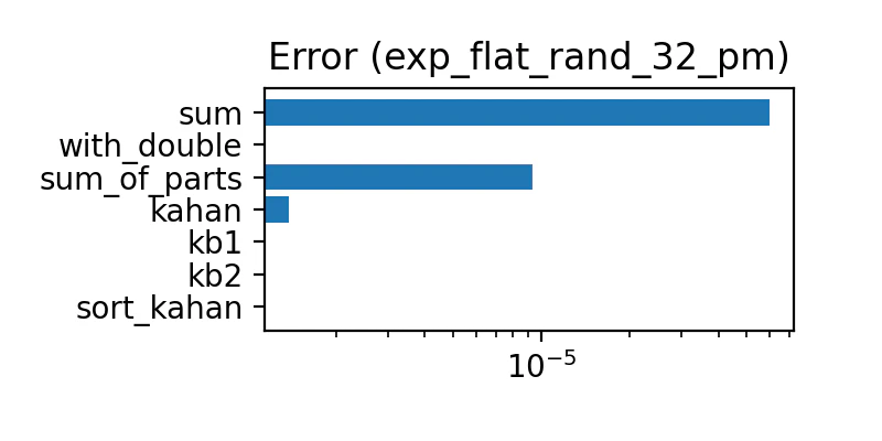 exp_flat_rand_32_pm.png