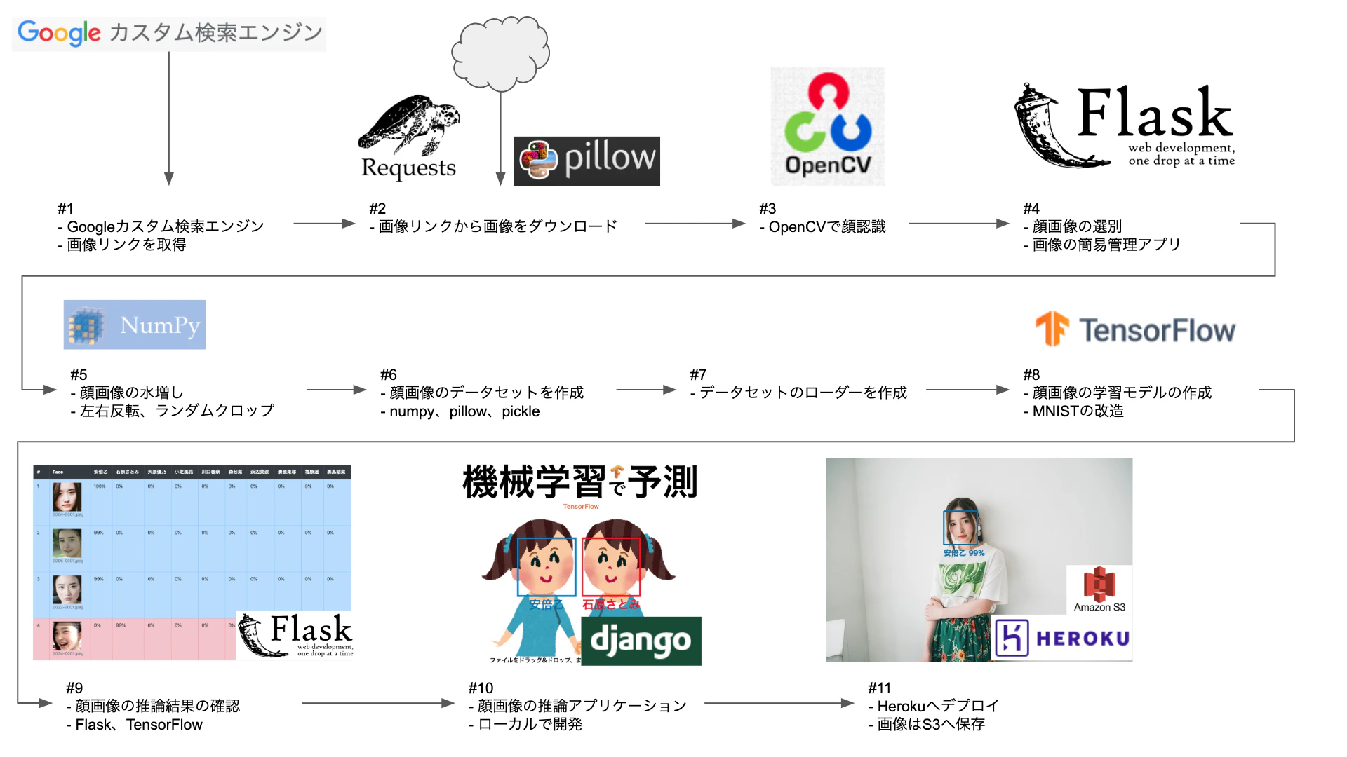 スクリーンショット 2019-12-22 0.29.48(2).png