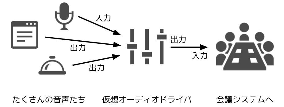 オーディオ図1.jpg