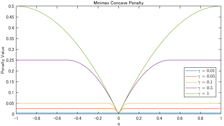 MCP Graph mcp_value.png