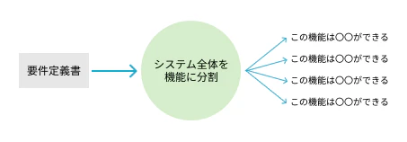 機能一覧.png