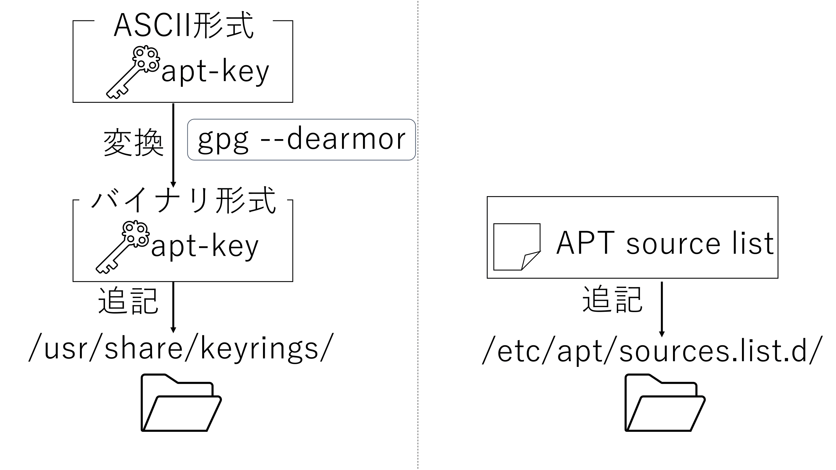 apt-key-1.png